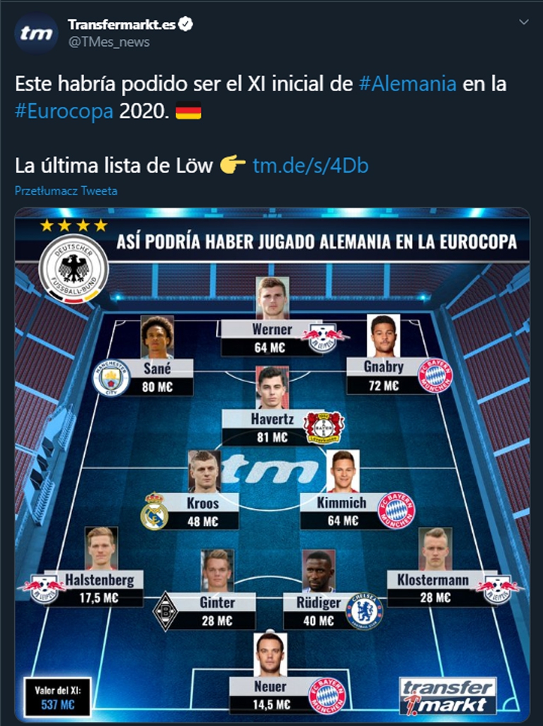 Tak mogłaby wyglądać XI Niemiec na  Euro 2020